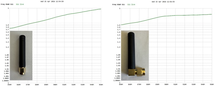 SWR plot for the stock 1/4λ vertical antenna supplied with the RAK4631