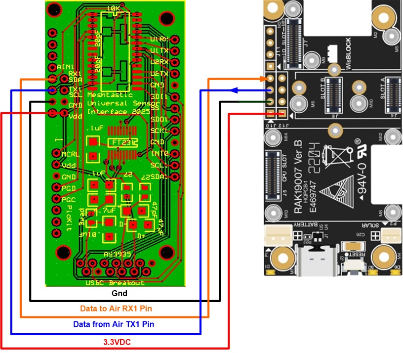 Wiring diagram from the USI HAT to the RAK19007 for 3.3V, ground, and UART